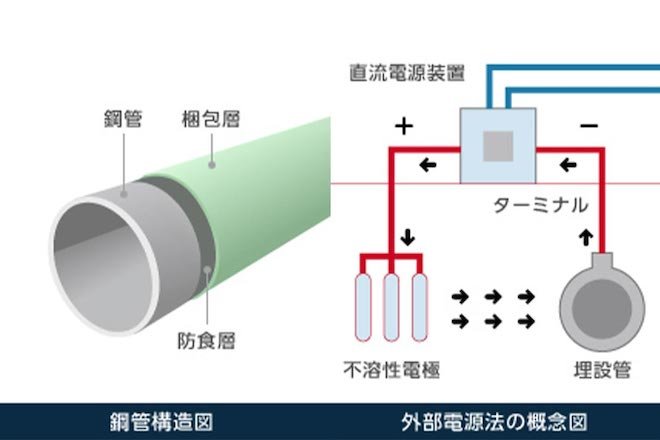 pipeline_structure_j.jpg