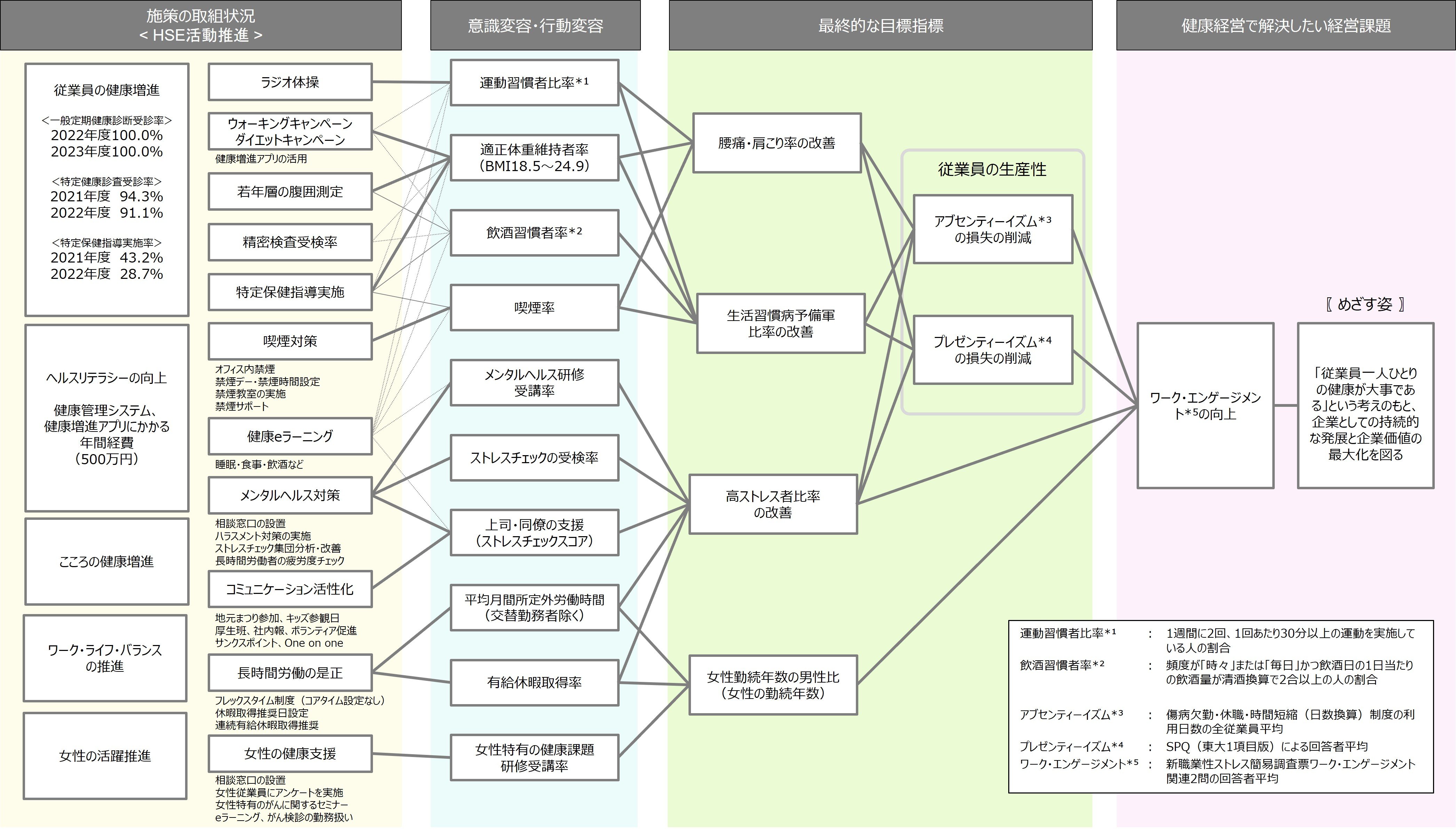 healthmgmt_strategymap.jpg