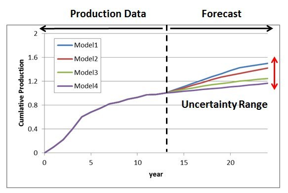 reservoirsimulation_forcast.jpg